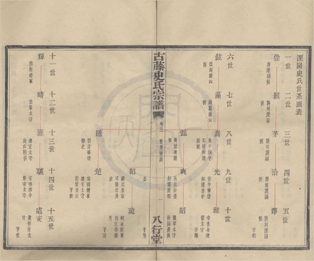 图片[8]-浙江宁波四明古藤史氏宗谱（八行堂）电子版PDF下载-中华家谱网