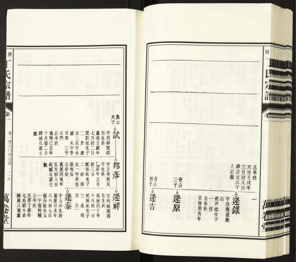 图片[7]-安徽合肥庐江县潜川丁氏宗谱（万卷堂）电子版PDF下载-中华家谱网