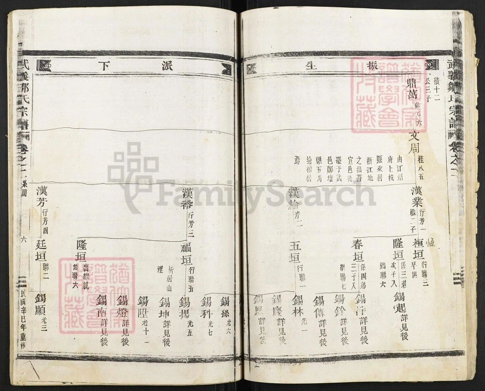 图片[6]-浙江金华武义五马抢槽邹氏宗谱电子版PDF下载-中华家谱网