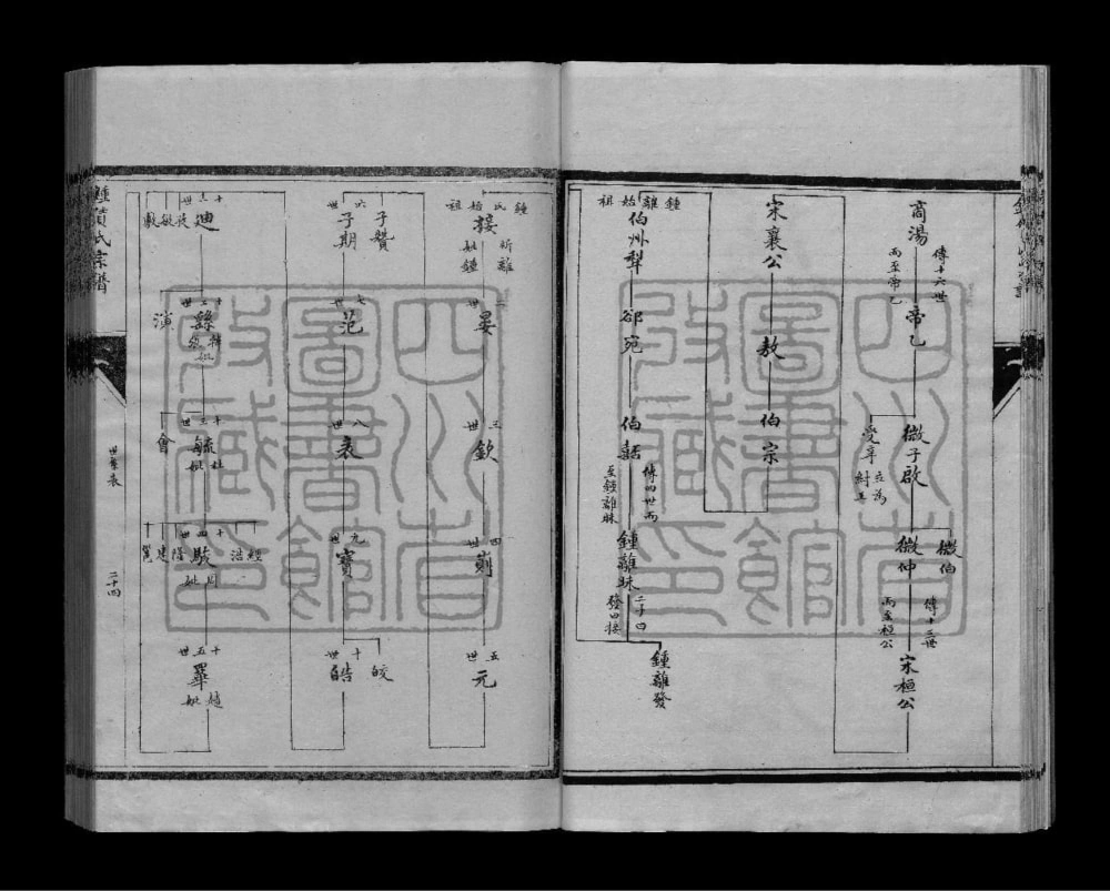 图片[7]-四川成都钟赁氏宗谱电子版PDF下载-中华家谱网