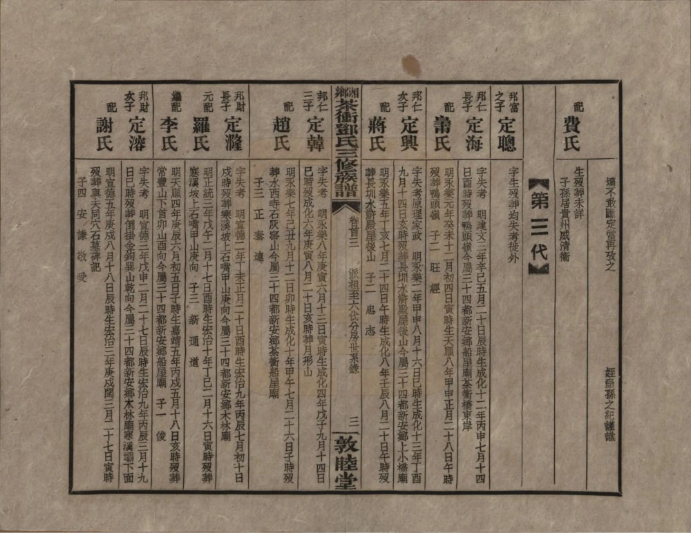 图片[6]-湖南湘乡茶冲邓氏三修族谱（敦睦堂）电子版PDF下载-中华家谱网