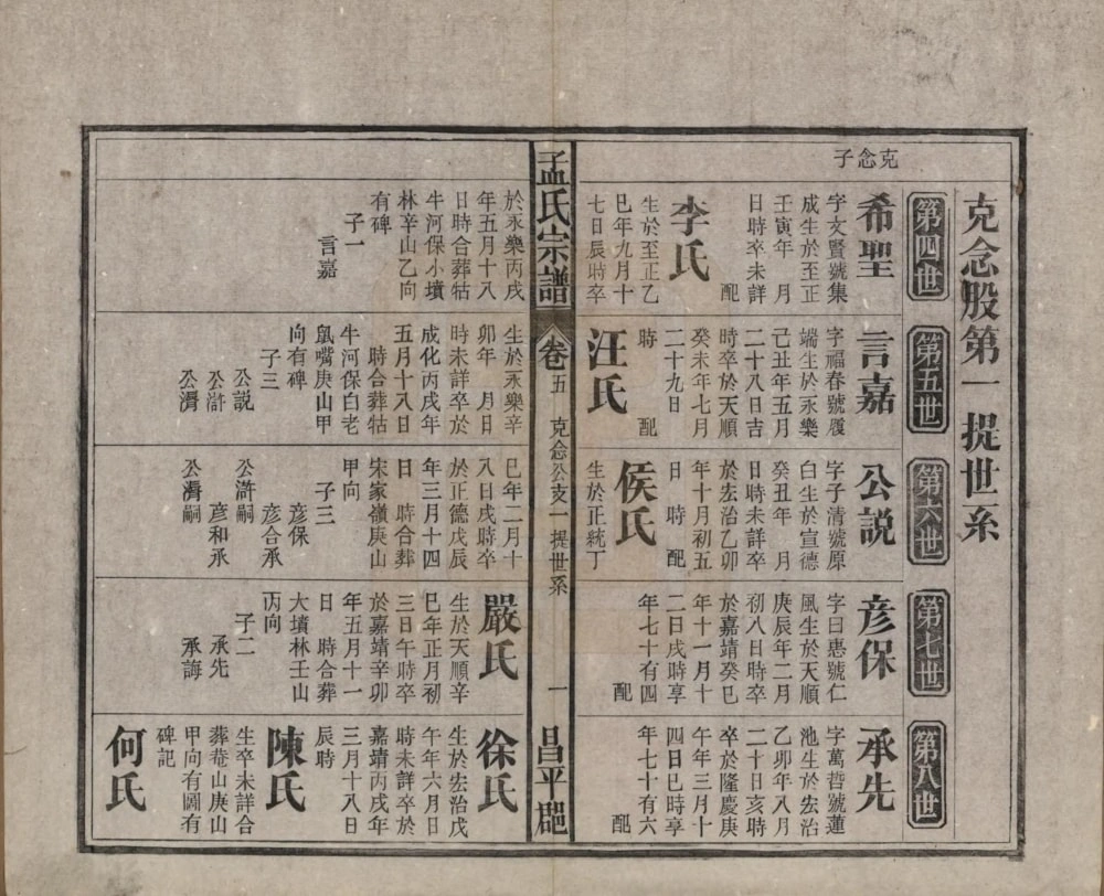 图片[8]-安徽安庆太湖县孟氏宗谱电子版PDF下载-中华家谱网