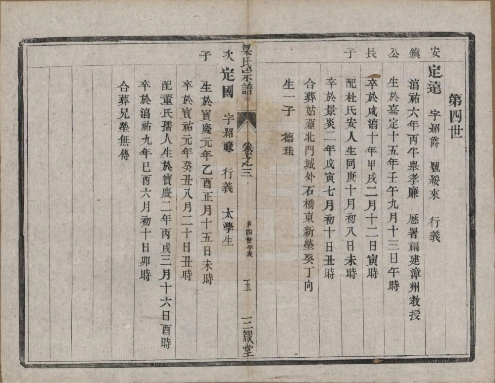 图片[8]-江苏扬州维扬江都梁氏第八次增修族谱（三箴堂）电子版PDF下载-中华家谱网