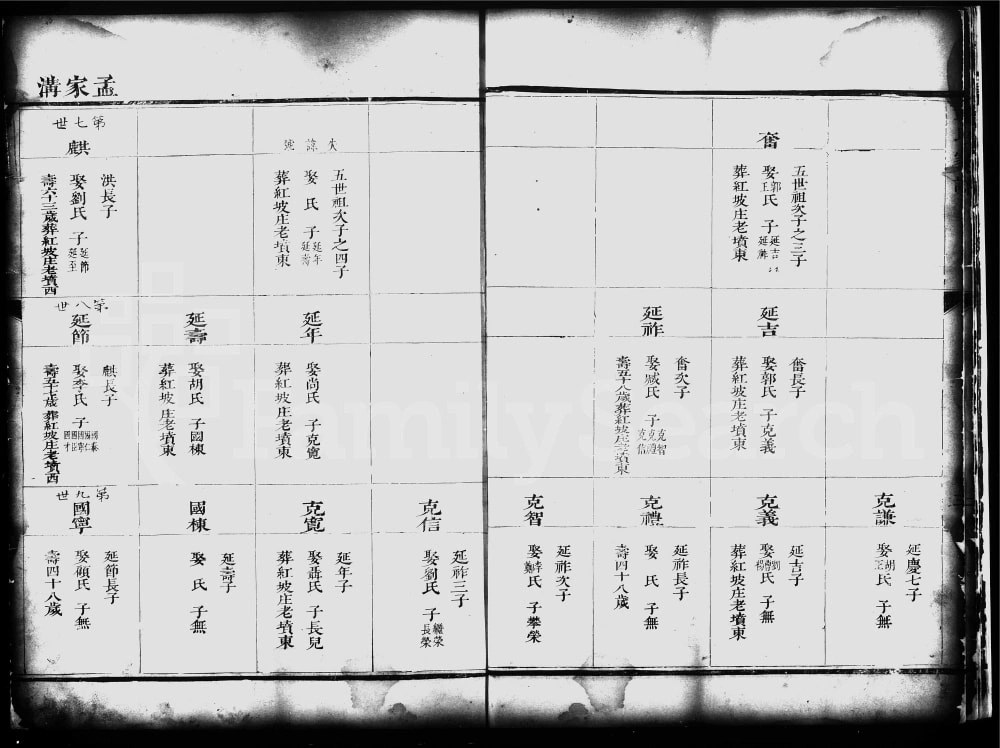 图片[6]-江苏徐州铜山区孟氏家谱电子版PDF下载-中华家谱网