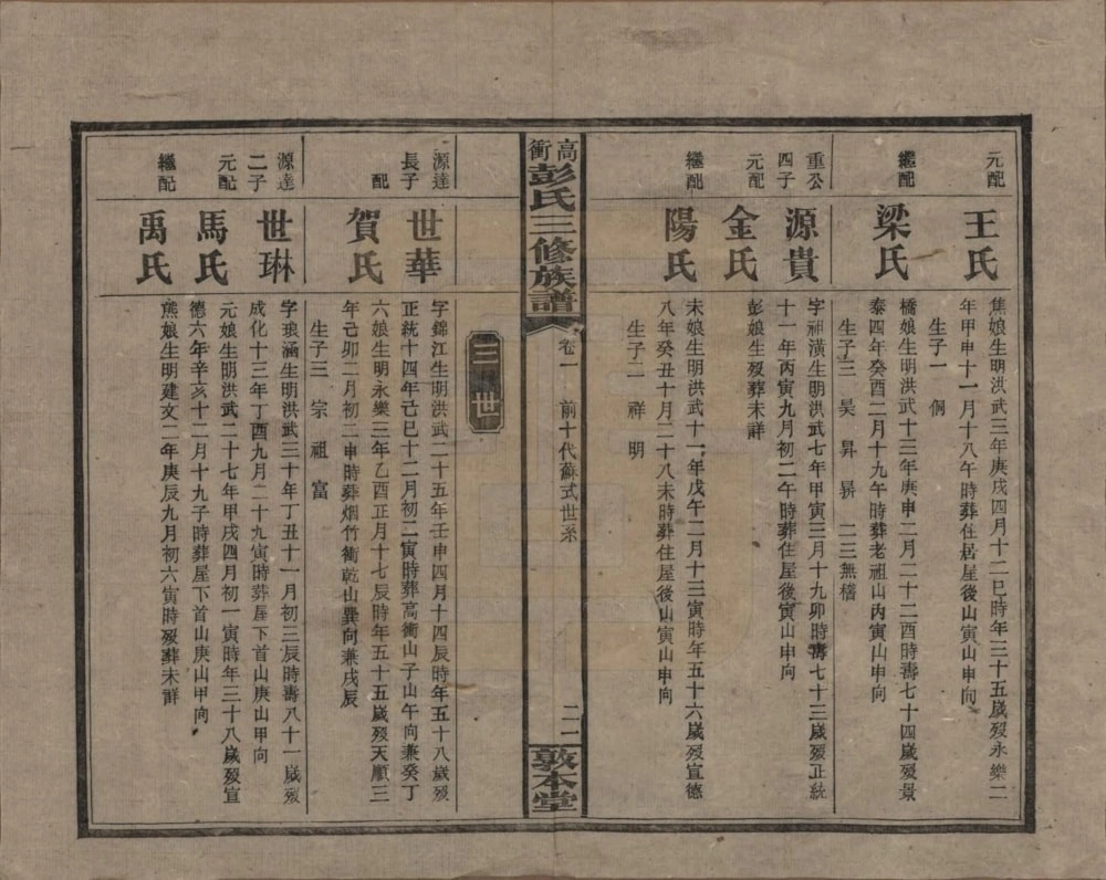 图片[6]-湖南湘乡高冲彭氏三修族谱（敦本堂）电子版PDF下载-中华家谱网