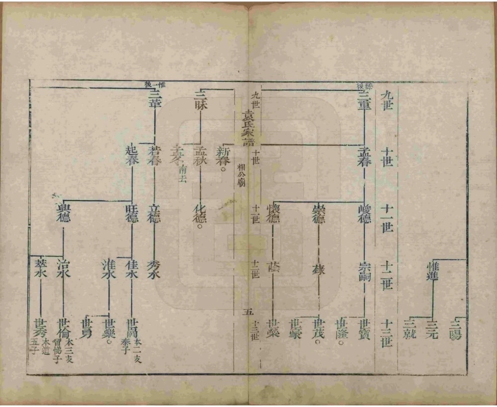 图片[8]-山东淄博淄川袁氏家谱（崇德堂）电子版PDF下载-中华家谱网