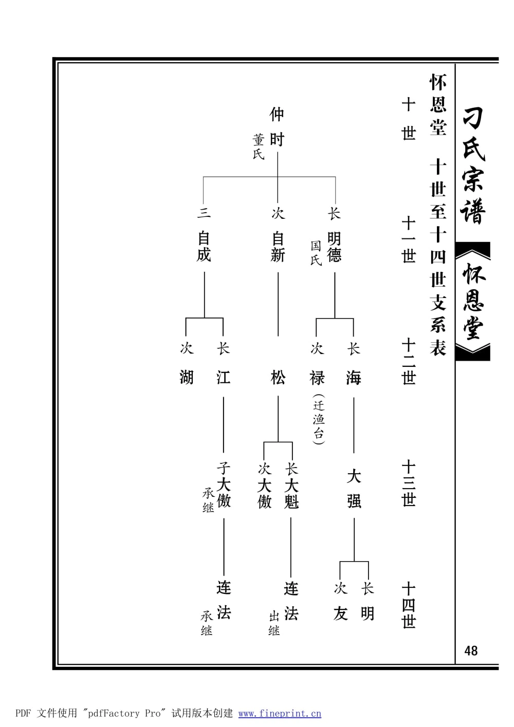图片[7]-山东聊城刁氏宗谱（怀恩堂）电子版PDF下载-中华家谱网