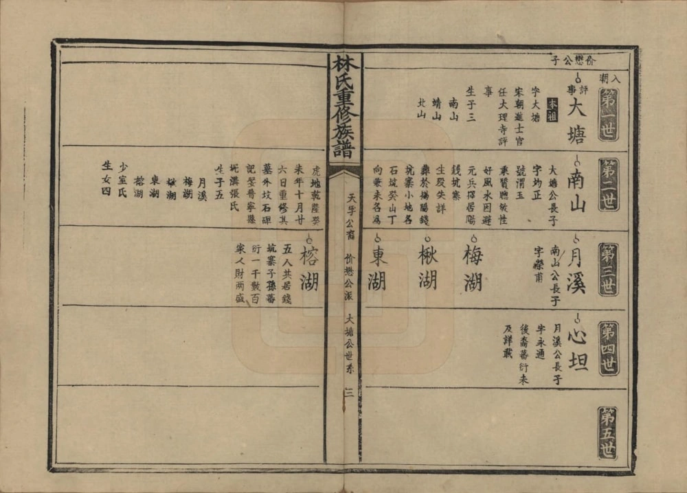 图片[6]-广东揭阳林氏重修族谱电子版PDF下载-中华家谱网