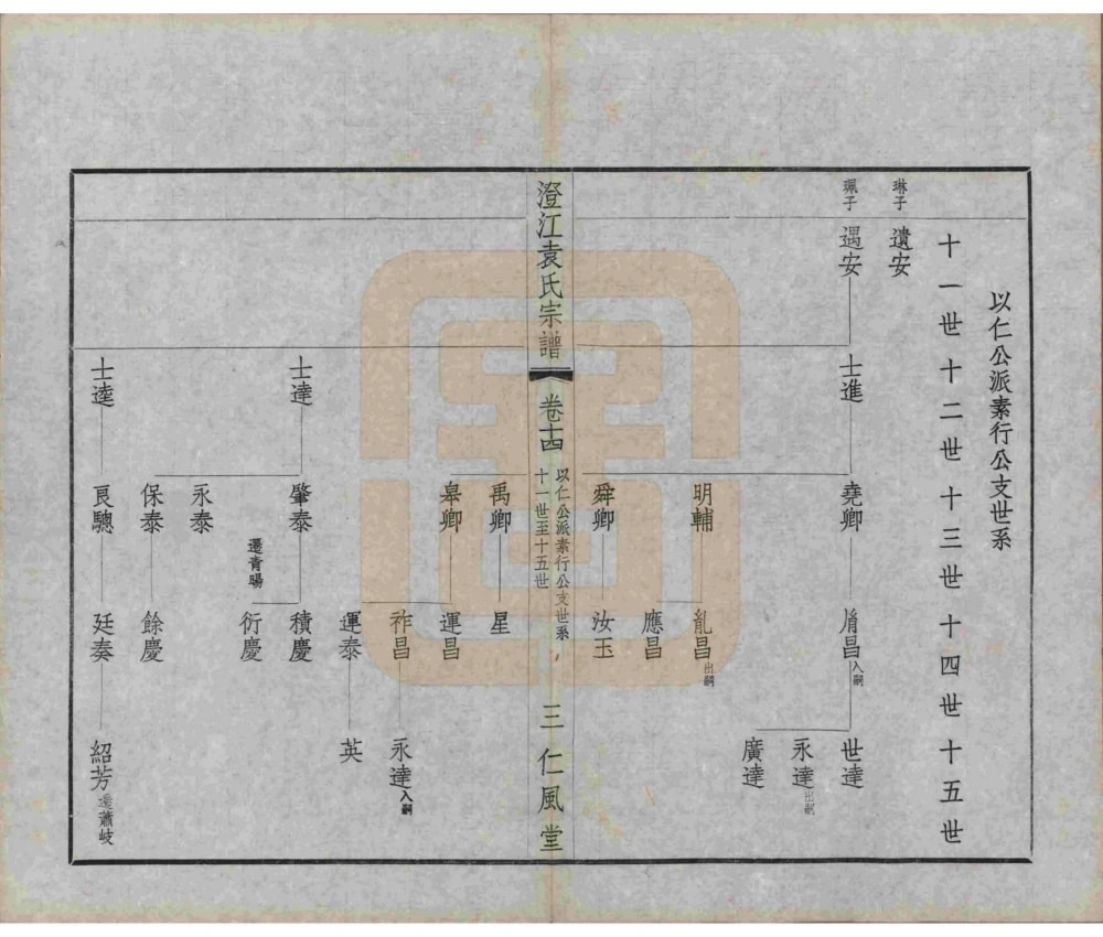 图片[6]-江苏江阴澄江袁氏宗谱（仁风堂）电子版PDF下载-中华家谱网