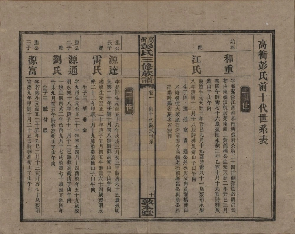 图片[5]-湖南湘乡高冲彭氏三修族谱（敦本堂）电子版PDF下载-中华家谱网