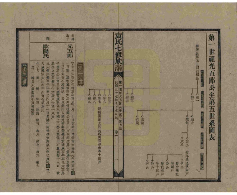 图片[8]-湖南娄底新化县袁氏成户七修族谱电子版PDF下载-中华家谱网