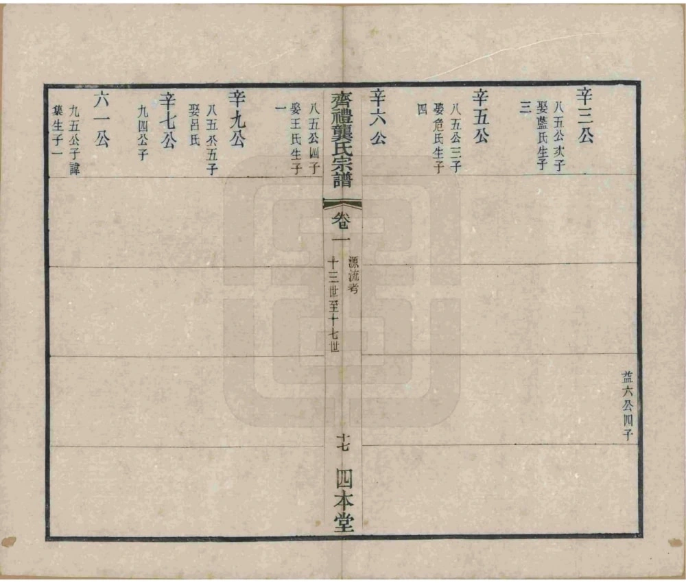 图片[6]-江苏无锡齐礼龚氏宗谱（四本堂）电子版PDF下载-中华家谱网