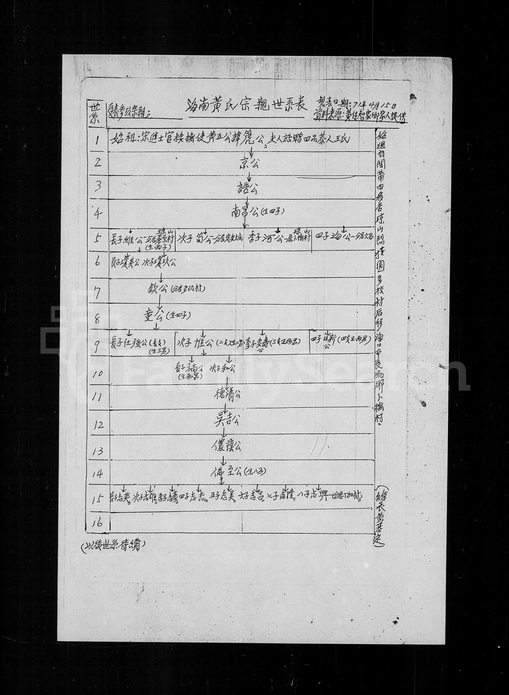 图片[1]-海南海口黄氏宗亲世系表电子版PDF下载-中华家谱网