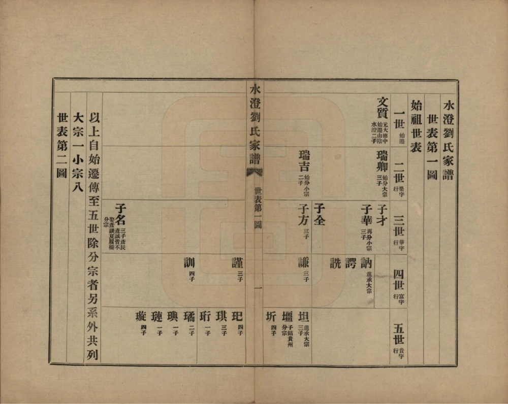图片[5]-浙江绍兴水澄刘氏家谱电子版PDF下载-中华家谱网