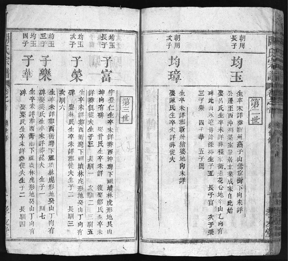 图片[6]-湖北浠水阎氏十一修宗谱（孝友堂）电子版PDF下载-中华家谱网