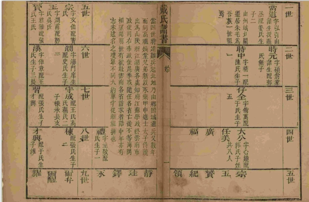 图片[6]-山东平度豫齐戴氏家乘电子版PDF下载-中华家谱网