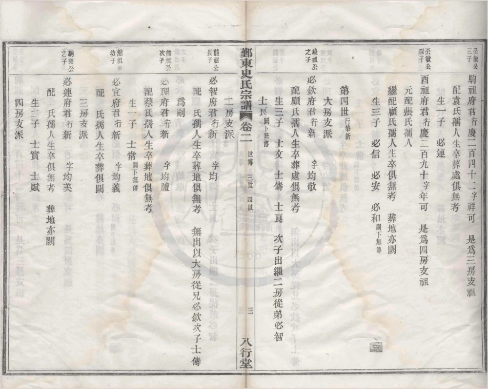 图片[8]-浙江宁波鄞州区鄞东韩岭史氏宗谱（八行堂）电子版PDF下载-中华家谱网