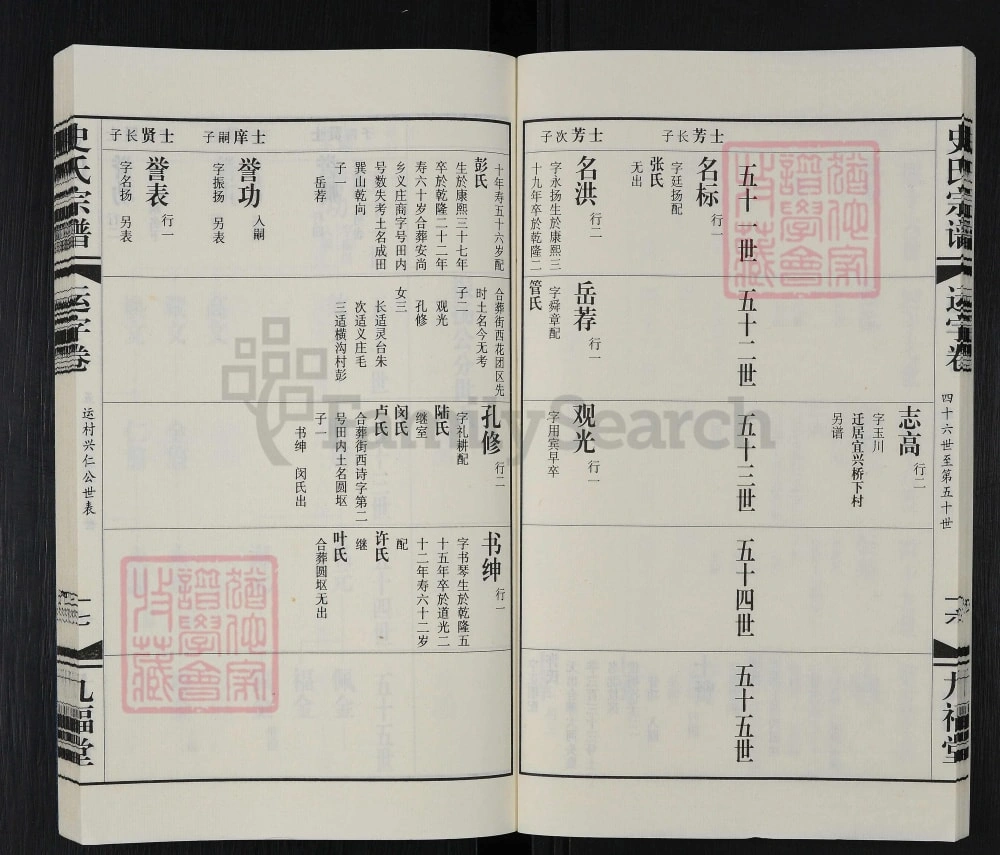 图片[8]-江苏常州运村史氏宗谱（九福堂）电子版PDF下载-中华家谱网