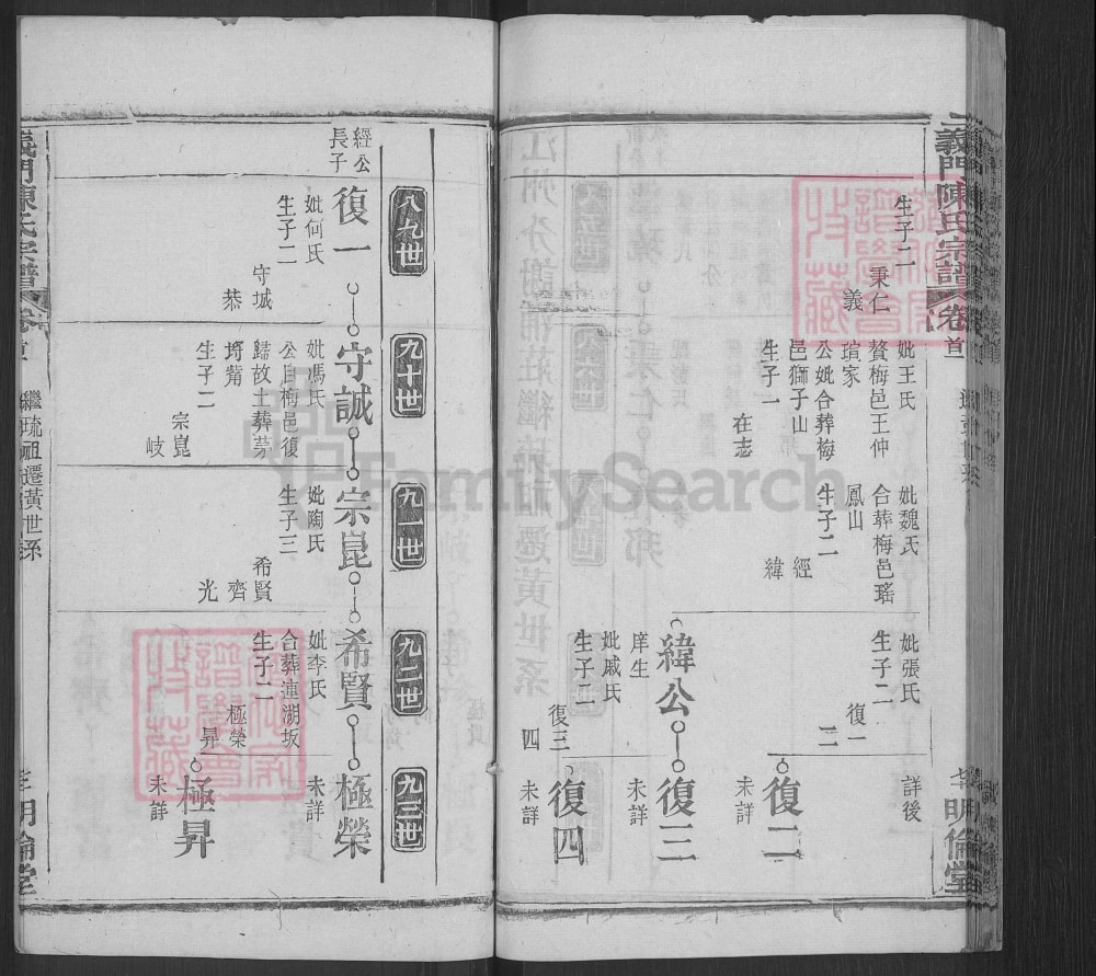 图片[6]-湖北黄冈义门陈氏宗谱（明伦堂，光绪30年本）电子版PDF下载-中华家谱网