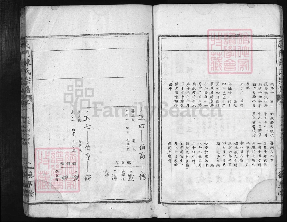 图片[7]-湖北大冶义门陈氏宗谱（德星堂）电子版PDF下载-中华家谱网