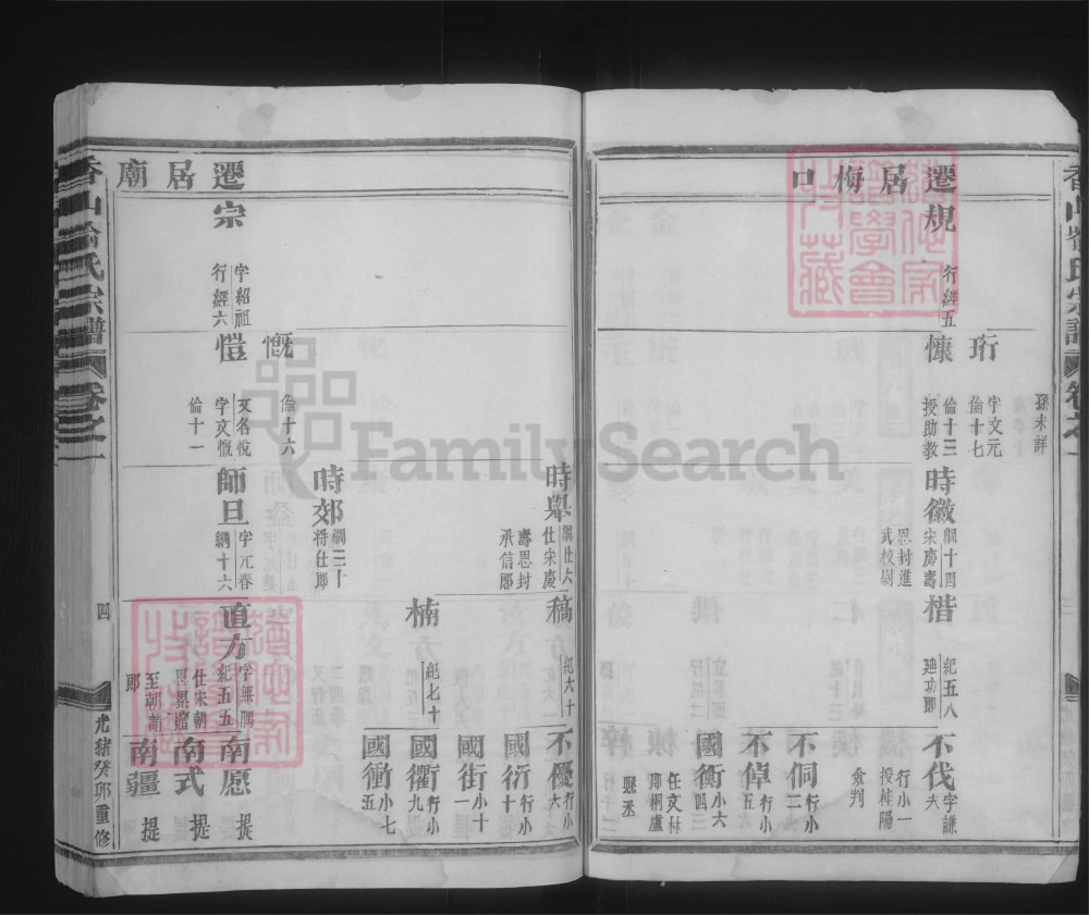 图片[8]-浙江义乌香山喻氏宗谱电子版PDF下载-中华家谱网