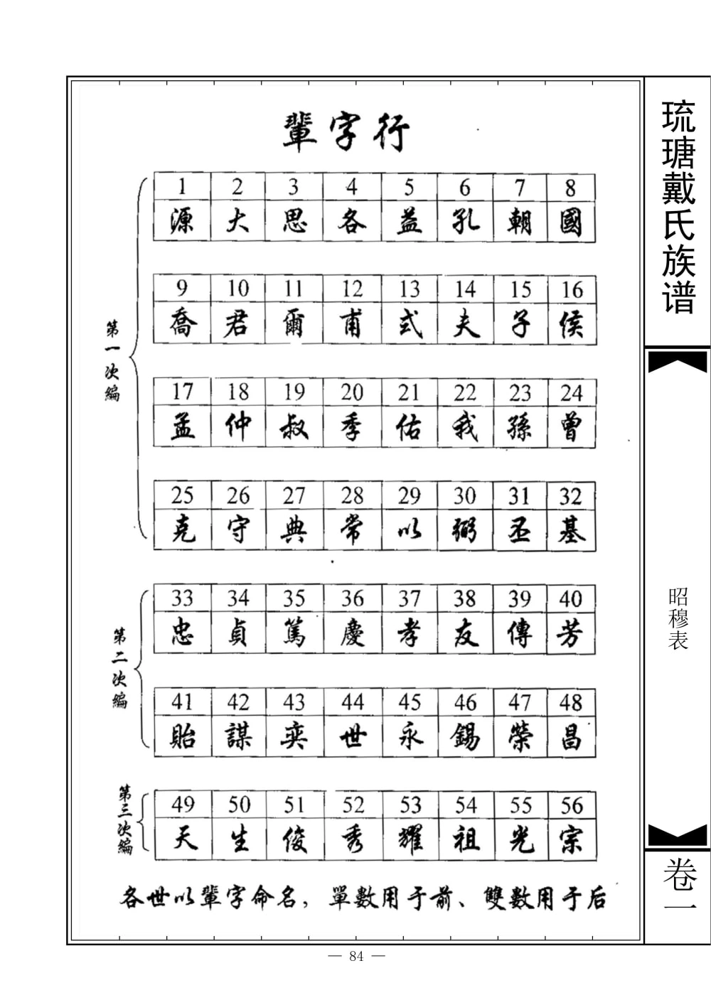 图片[4]-福建南安琉瑭戴氏族谱电子版PDF下载-中华家谱网