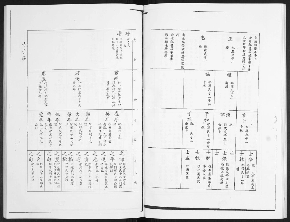 图片[7]-山东青岛侯氏族谱（积善堂）电子版PDF下载-中华家谱网
