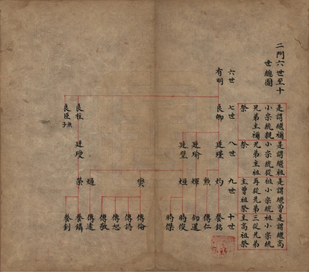 图片[2]-山西晋中祁县孟氏家谱电子版PDF下载-中华家谱网