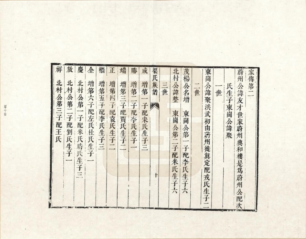 图片[5]-河北石家庄正定梁氏族谱电子版PDF下载-中华家谱网