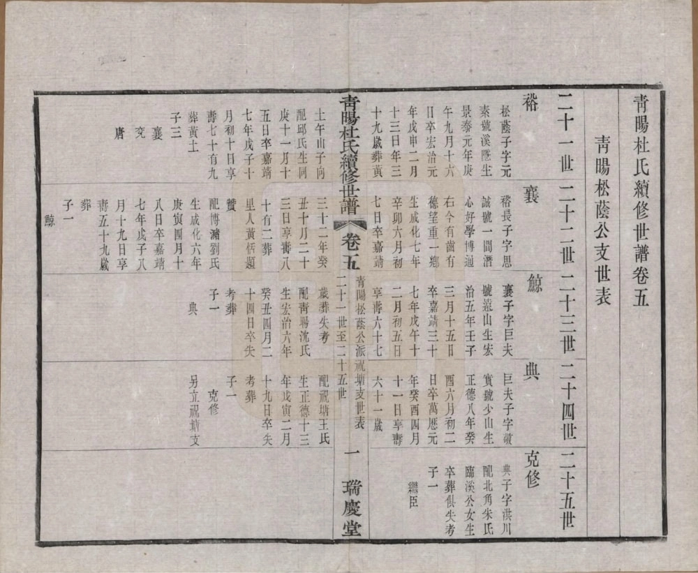 图片[8]-江苏江阴青晹杜氏续修世谱（瑞庆堂）电子版PDF下载-中华家谱网