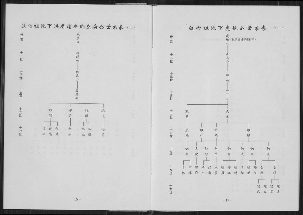 图片[6]-广东揭阳惠来县紫云四安黄氏族谱（报本堂）电子版PDF下载-中华家谱网