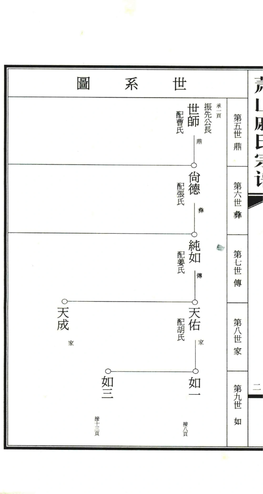 图片[7]-浙江杭州萧山戚氏宗谱电子版PDF下载-中华家谱网