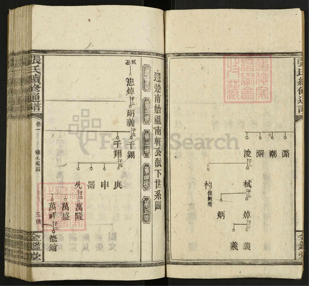 图片[6]-湖南邵阳邵陵张氏续修通谱（金鉴堂）电子版PDF下载-中华家谱网