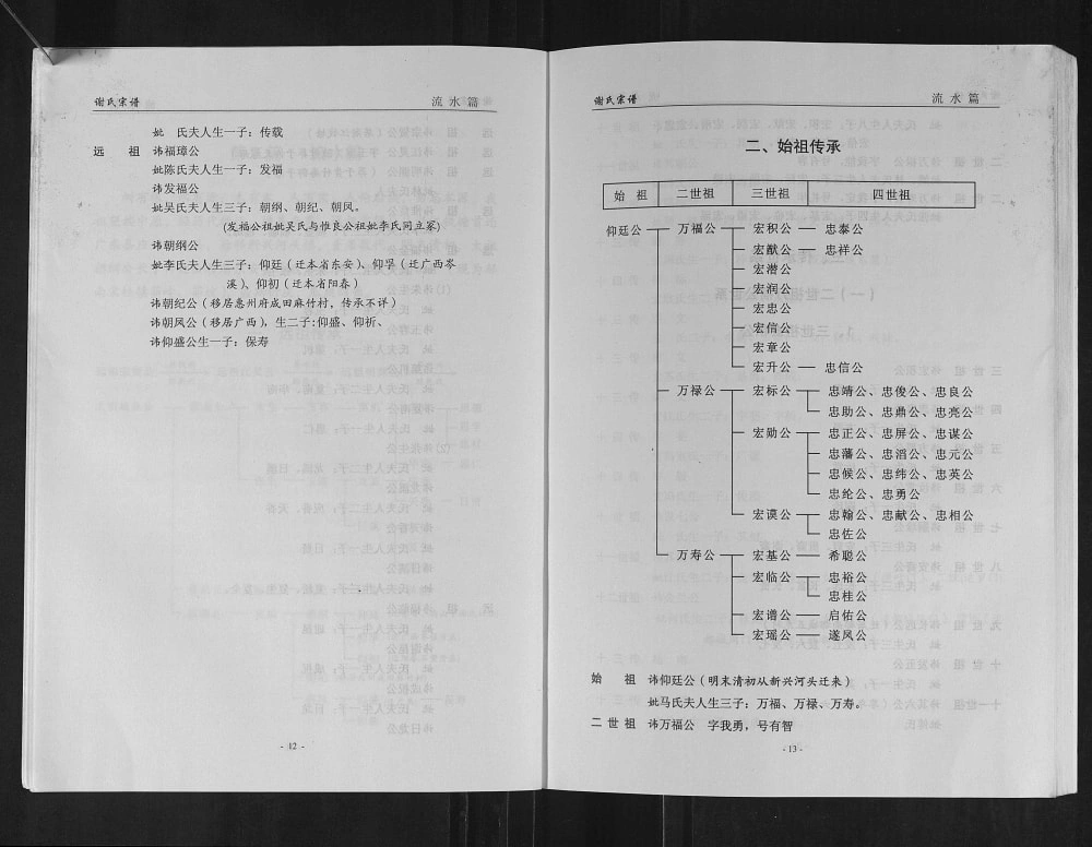 图片[8]-广东云浮郁南县南山谢氏宗谱电子版PDF下载-中华家谱网