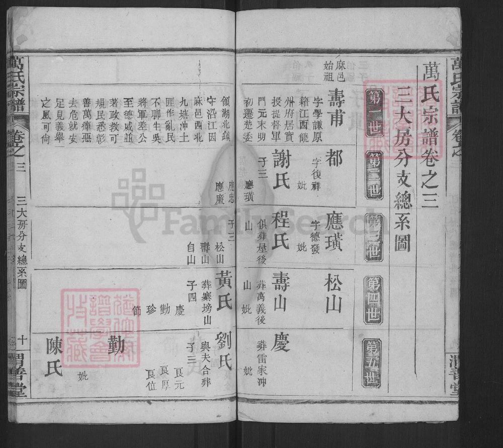 图片[5]-湖北麻城万氏续修宗谱（渭善堂）电子版PDF下载-中华家谱网