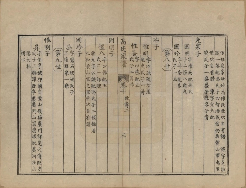 图片[6]-浙江海宁岩门高氏六修家谱（报本堂）电子版PDF下载-中华家谱网