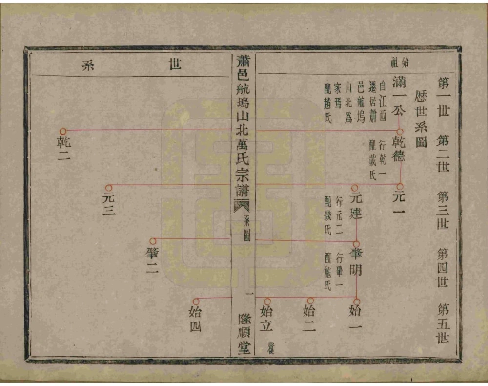 图片[4]-浙江萧山萧邑航坞山北万氏宗谱（隆顺堂）电子版PDF下载-中华家谱网
