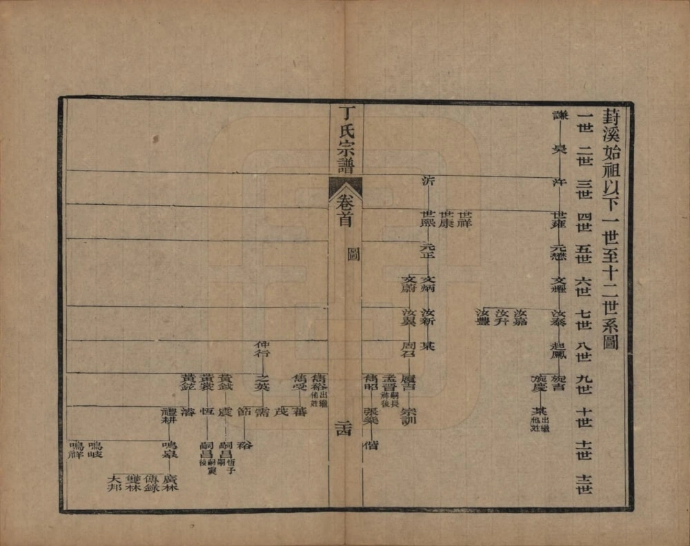 图片[5]-江苏苏州丁氏宗谱电子版PDF下载-中华家谱网
