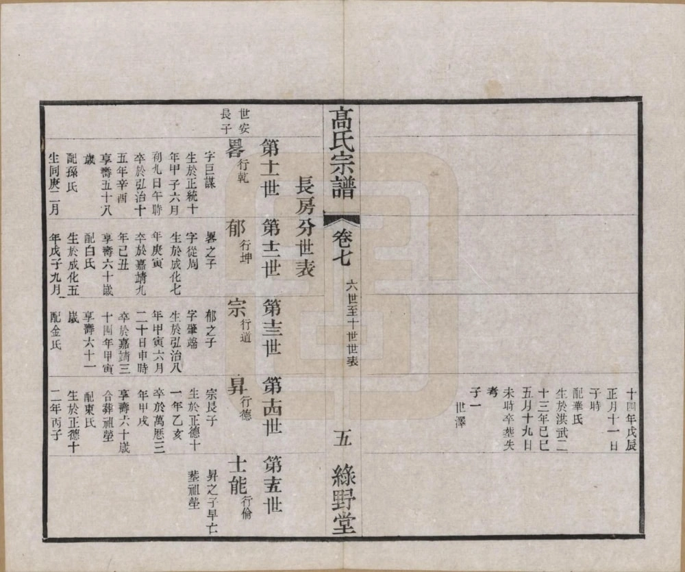 图片[8]-江苏常州普敦高氏宗谱（绿野堂，民国20年本）电子版PDF下载-中华家谱网