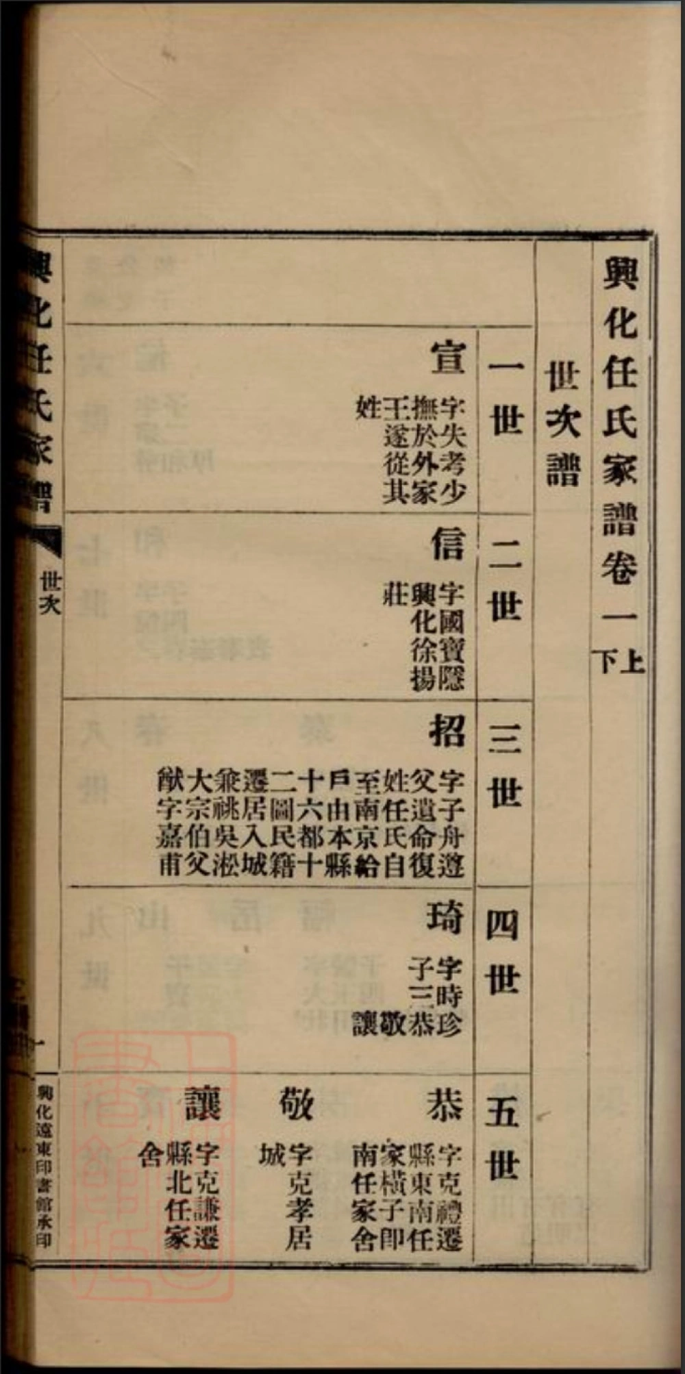 图片[5]-江苏兴化任氏家谱电子版PDF下载-中华家谱网