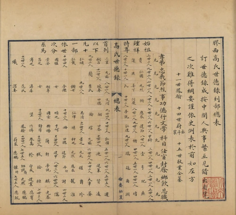 图片[3]-山东胶州高氏世德录电子版PDF下载-中华家谱网