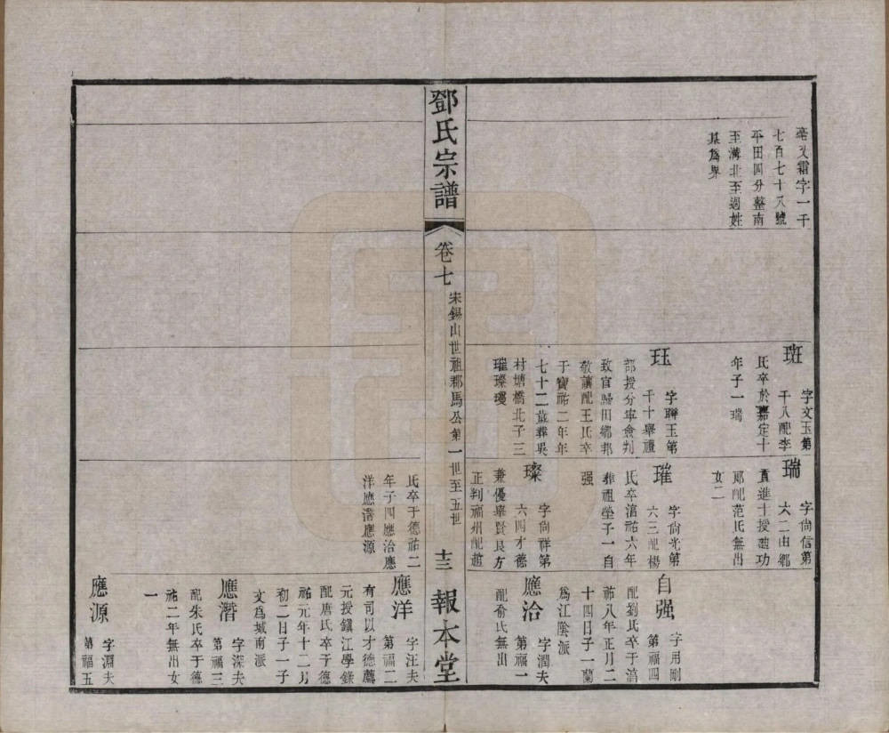 图片[5]-江苏无锡邓氏宗谱（报本堂）电子版PDF下载-中华家谱网