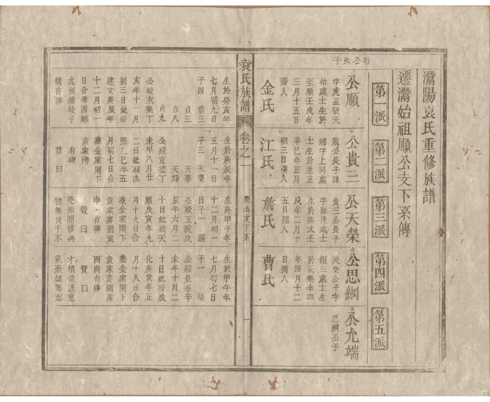 图片[5]-安徽安庆潜山县袁氏族谱（卧雪堂）电子版PDF下载-中华家谱网