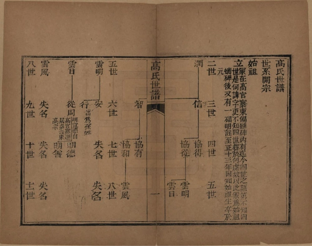 图片[5]-山东滨州高氏世谱电子版PDF下载-中华家谱网