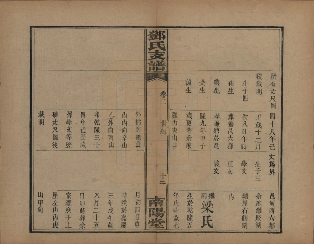 图片[8]-湖南长沙佘家滩邓氏支谱（南阳堂）电子版PDF下载-中华家谱网