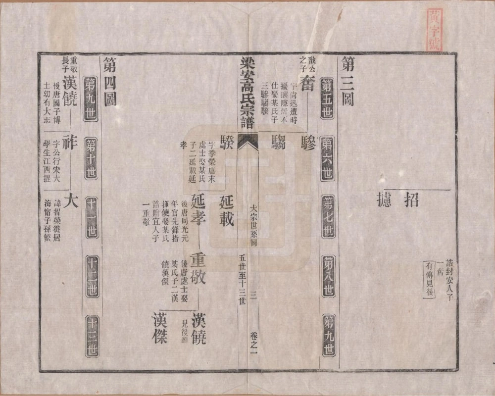 图片[5]-安徽宣城绩溪县梁安高氏宗谱电子版PDF下载-中华家谱网