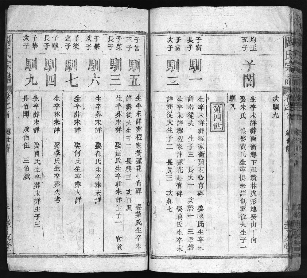 图片[7]-湖北浠水阎氏十一修宗谱（孝友堂）电子版PDF下载-中华家谱网