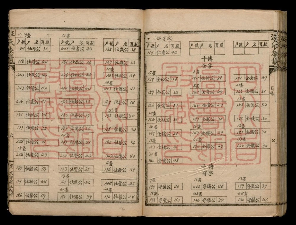 图片[6]-四川乐山井研汪氏族谱电子版PDF下载-中华家谱网