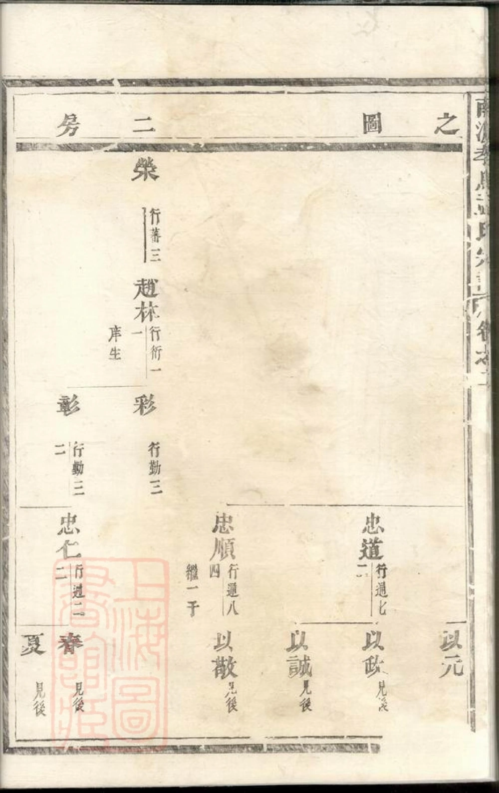 图片[7]-浙江义乌南渡孝乌孟氏宗谱电子版PDF下载-中华家谱网