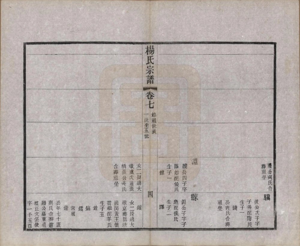 图片[7]-江苏常州武进区毘陵邢村杨氏十修宗谱（务本堂）电子版PDF下载-中华家谱网